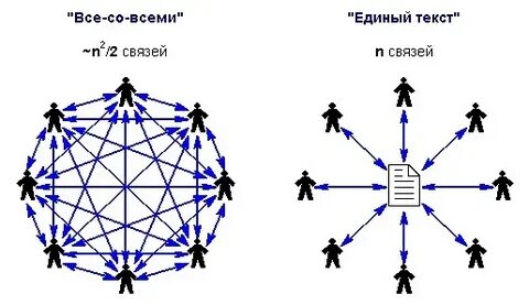 Карта обозрение