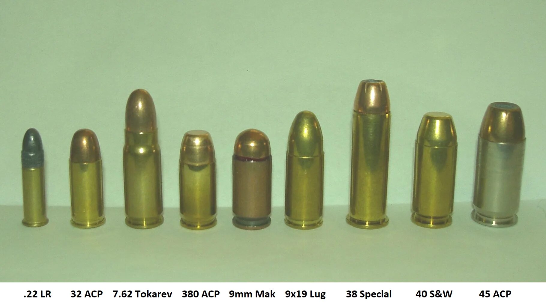 7,62 × 25 мм ТТ. 9×19 мм Парабеллум. 7.62 Токарев Калибр. 9x19 и 7.62x25.