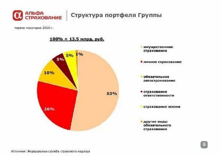 Страховой портфель
