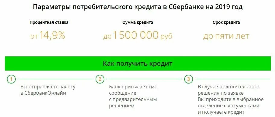 Сбербанк потребительский кредит 2022 рассчитать. Потребительский кредит. Ставка по кредиту в Сбербанке. Потребительский кредит в Сбербанке. Сбербанк потребительский кредит процентная ставка.