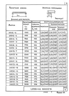 Опирание перемычки на кладку