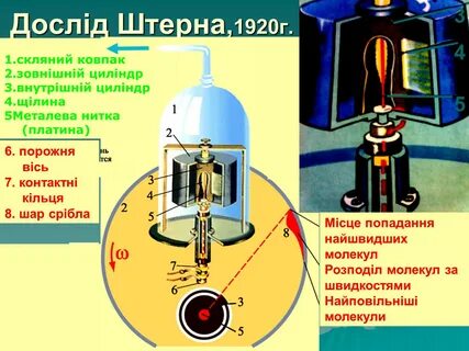Опыт штерна