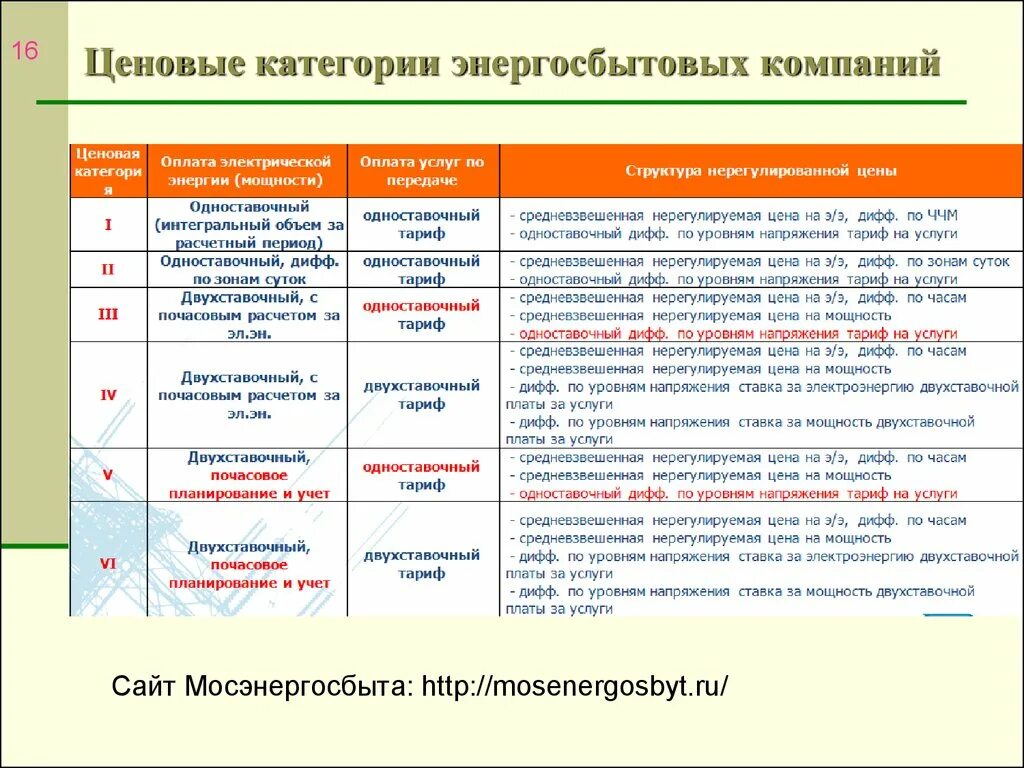 Разной ценовой категории