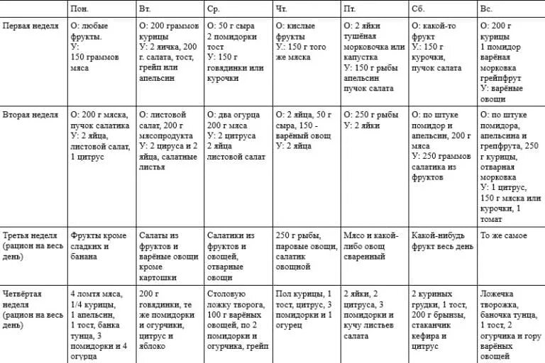 Яичная диета 4 недели распечатать. Химическая диета меню на 4 недели. Химическая диета меню таблица. Химическая диета на 4 недели таблица. Химическая диета на 4 недели меню таблица.
