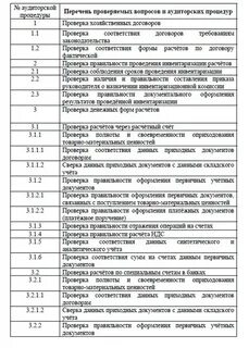 Аудит учета денежных средств