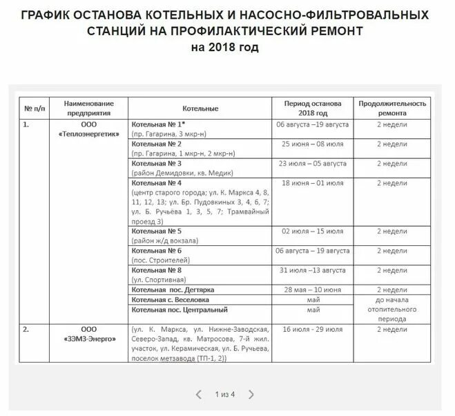 Отключение воды в 2021 году в Златоусте. График отключения горячей воды в Златоусте. Остановка котельных в Златоусте график. График отключения горячей воды на машзаводе. Холодная вода златоуст