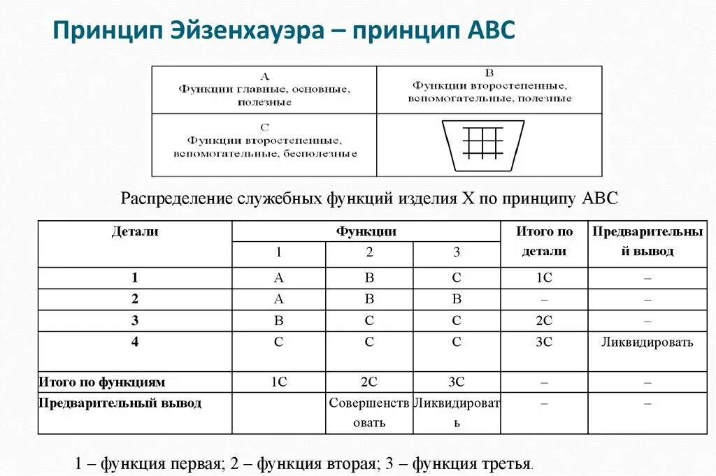 Функция 2 книга