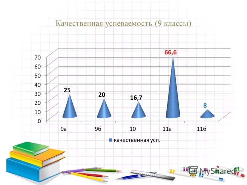 Линейка окончания года