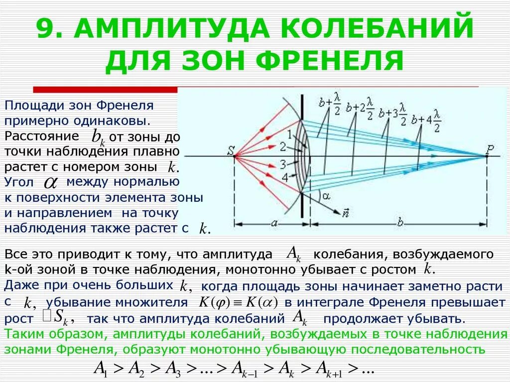 Метод зон Френеля амплитуда. Амплитуда колебаний зон Френеля. Площадь зоны Френеля. Метод зон Френеля: амплитуда результирующего колебания.