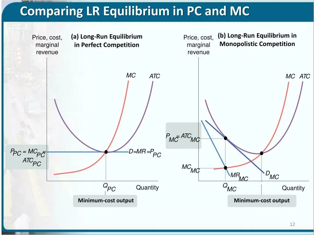 Long compare. Equilibrium in monopolistic Competition. Equilibrium Price. Cost Price. Monopolistic Competition and product differentiation.