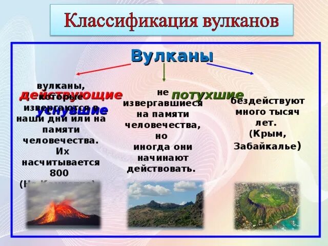 Классификация вулканов. Классификация вулканов