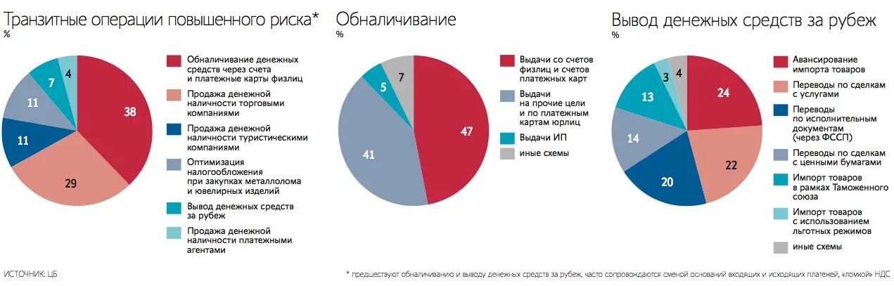Операция импорта