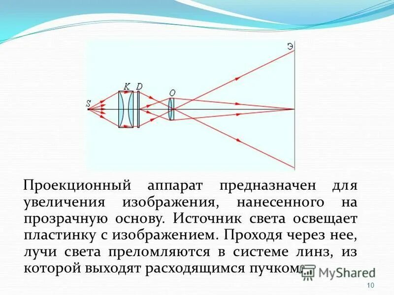 Собирающая линза используемая в качестве лупы