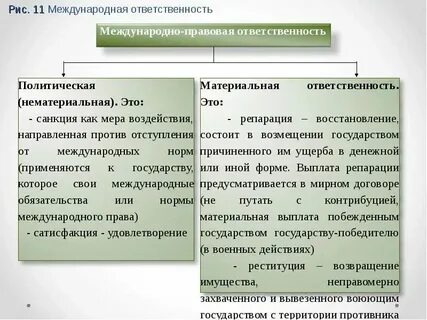 Международно правовая ответственность оон