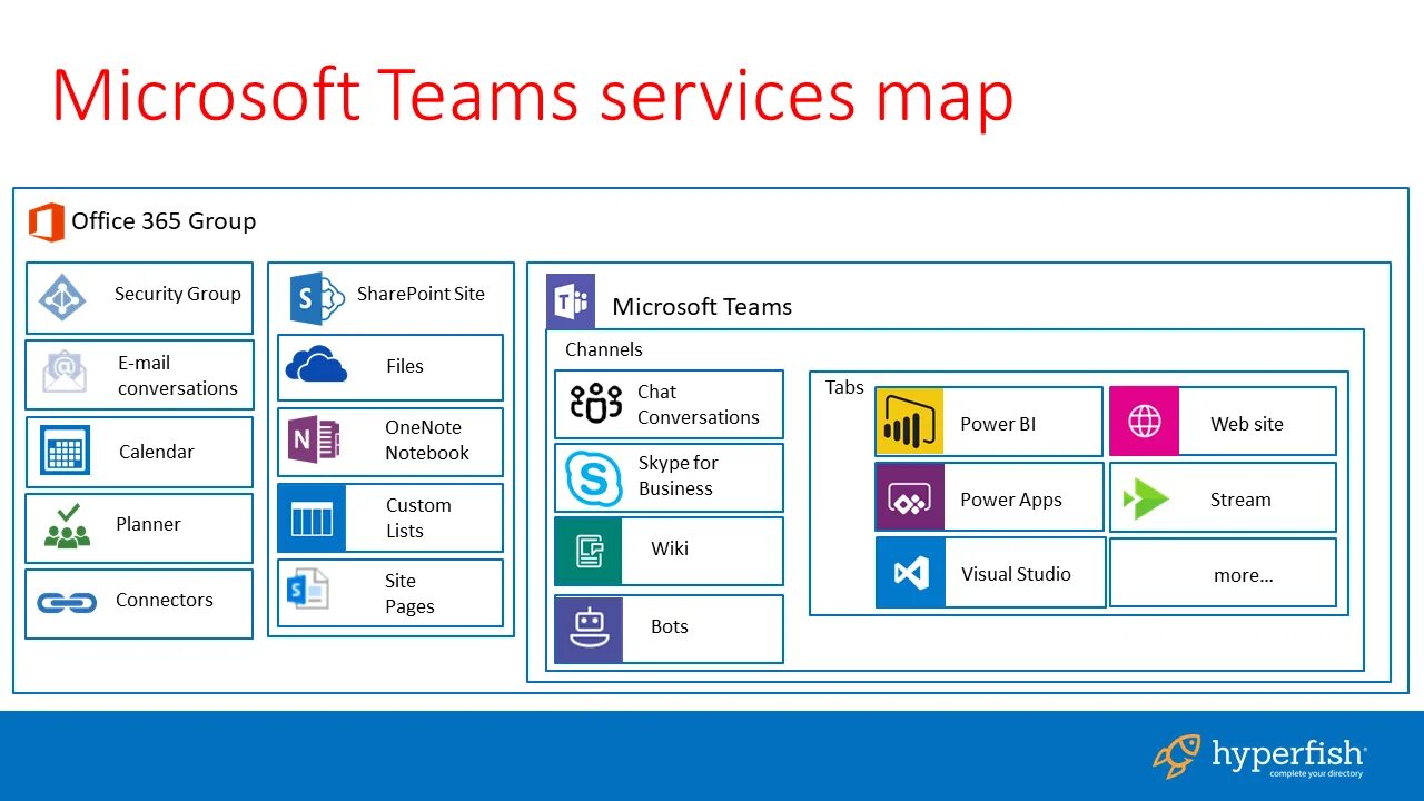 Using microsoft. Майкрософт офис teams. программа microsoft teams. преимущества microsoft teams. microsoft teams команды.
