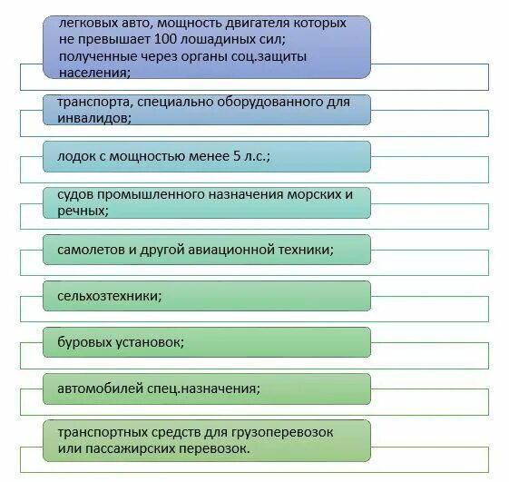 Ветеран боевых действий платит транспортный налог