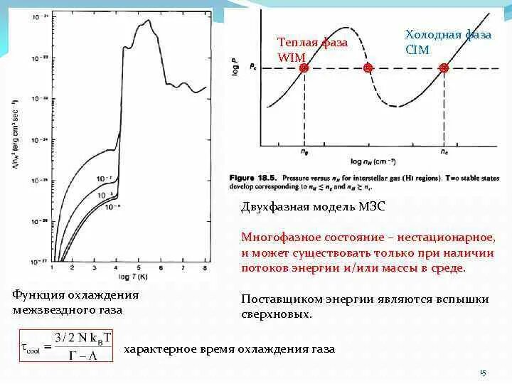 Функции охлаждения