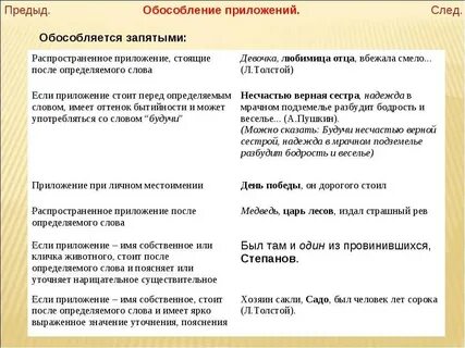 Что выделяется двумя запятыми в предложении