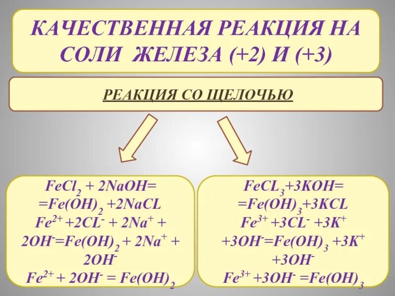 Fe oh 2 2nacl. Качественные реакции на железо 2 и железо 3. Качественные реакции на соли железа 2 и 3. Качественная реакция на соли железа 3. Качественные реакции на соли железа.