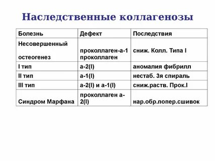 Коллагенозы это