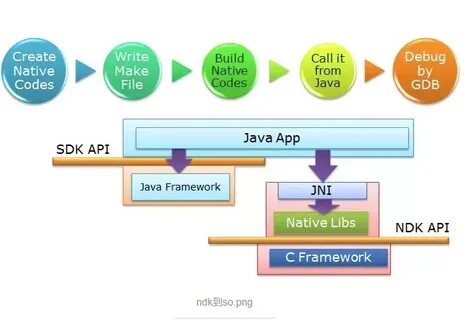 Java native