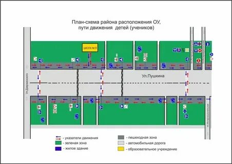 Схемы движения камеры