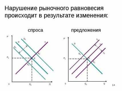Нарушение системы равновесия