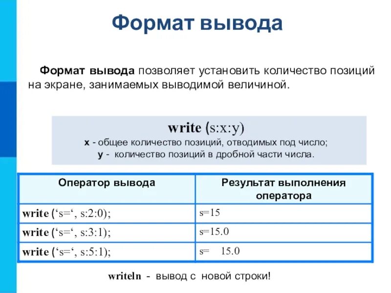 Выводить на экран данные с. Операторы ввода-вывода Формат. Формат вывода результата в Паскале. Вывод данных в Паскале. Форматы вывода данных в Паскале.