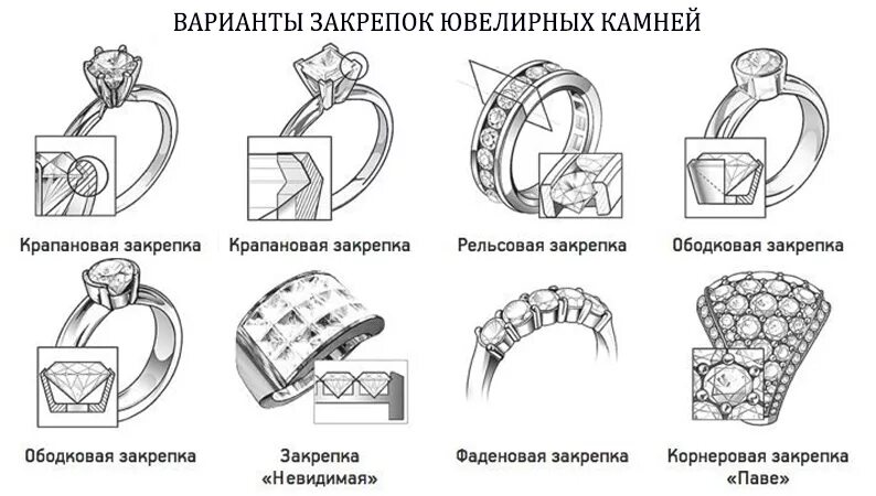 Корнеровая закрепка. Корнеровая закрепка камней. Корневая закрепка камней в ювелирных изделиях. Канальная закрепка камней в ювелирных изделиях. Брак ювелирного изделия