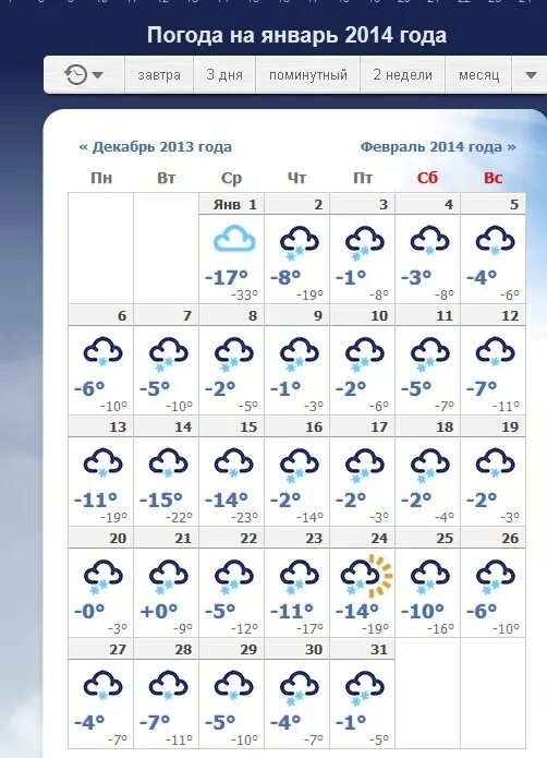 Погода сегодня февраль. Погода в Самаре. Погода на декабрь. Погода на январь. Температура за январь.