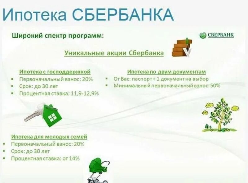 Сбербанк предоставляет ипотеку