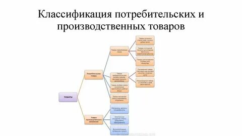 Потребительская классификация