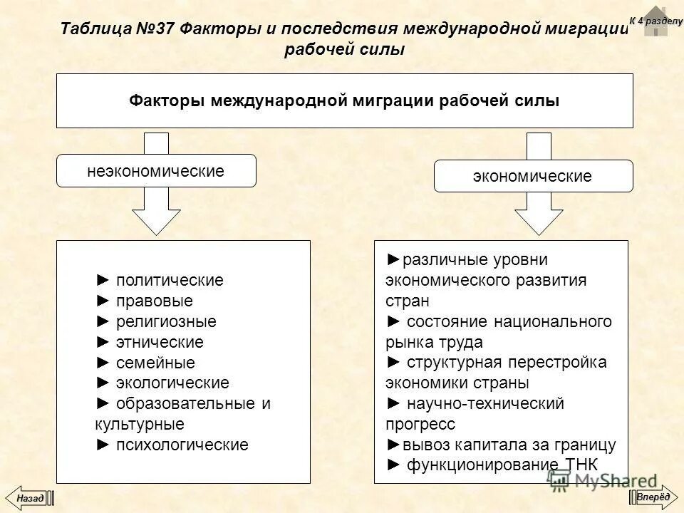 Последствия международной миграции. Последствия международной миграции