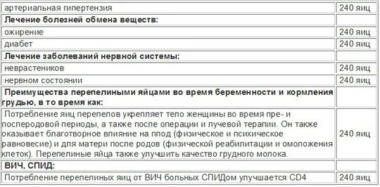 Сколько перепелиных яиц в день можно ребенку. Сколько можно съесть перепелиных яиц в день. Сколько перепелиных яиц можно ребенку в 3 года. Сколько можно съесть перепелиных яиц в день ребенку. Сколько перепелиных яиц можно есть в день.