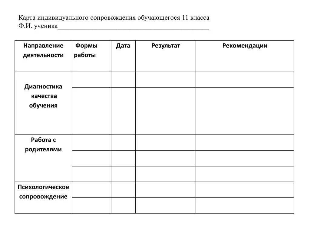 Социальная индивидуальная карта. Индивидуальная карта развития обучающегося. Карта индивидуального профилактического сопровождения учащегося. Карта индивидуального психологического сопровождения. Карта развития ученика.