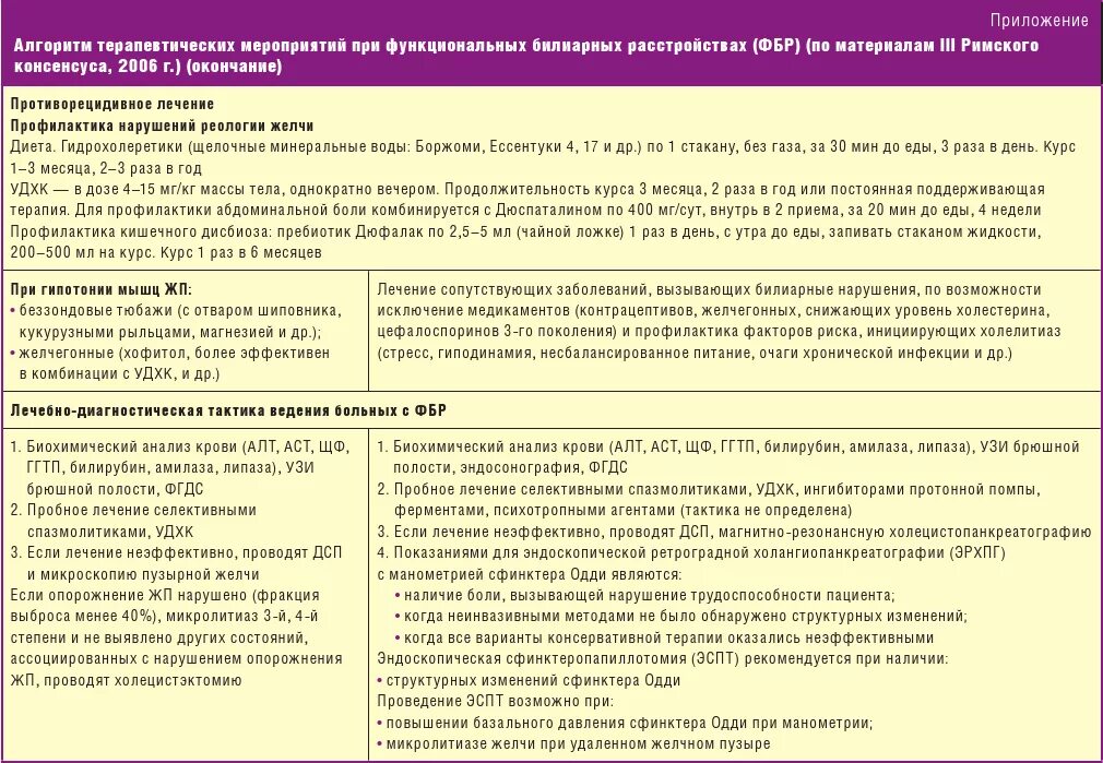 Функциональные нарушения билиарного тракта. Дисфункциональное расстройство билиарного тракта. Функциональные расстройства билиарного тракта лечение. Дисфункция билиарного тракта лечение.