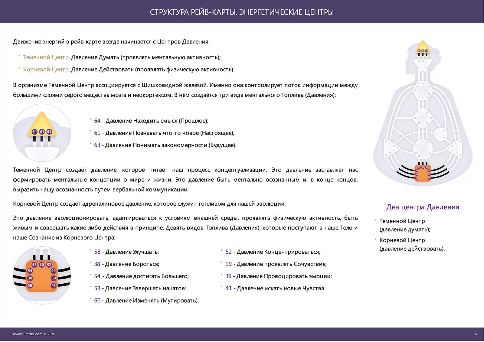 Дизайн человека - human design. Расшифровка рейв карты. Рейв карта. Расшифровка рейв карты дизайна человека. Карта бодиграф.