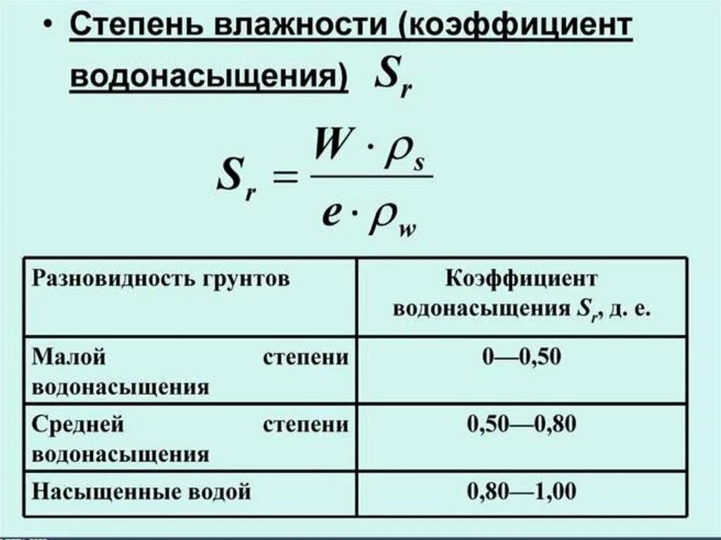 Степень влажности грунта таблица. Степень влажности суглинка. Классификация песчаных грунтов по влажности. Как найти степень влажности грунта. Плотный степень