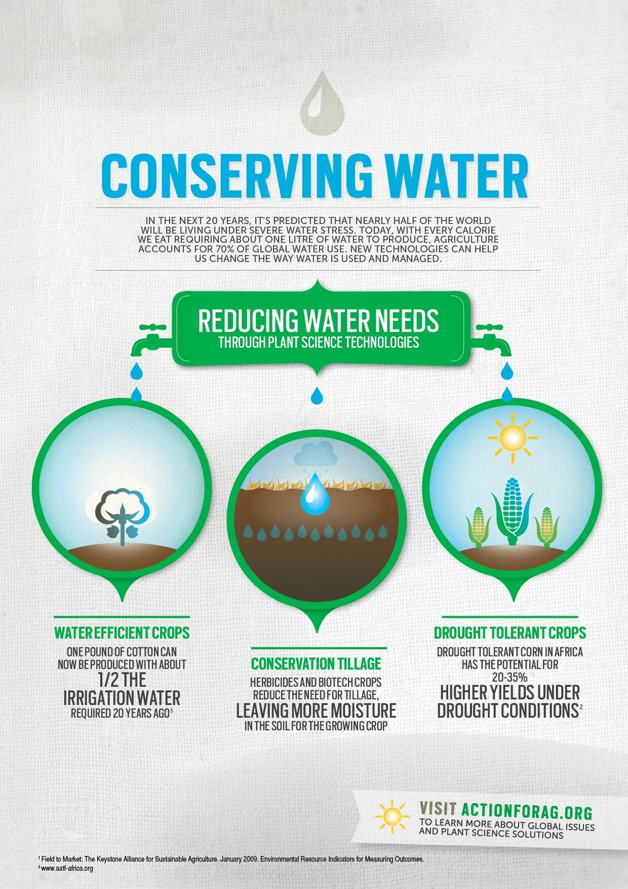 Water is the most important resource. Water conservation. фильтр для воды инфографика. need for water conservation. water conservation and management.
