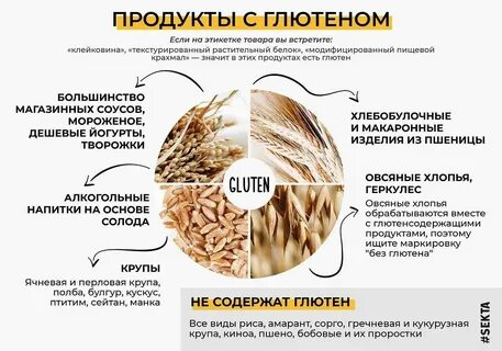 Глютеновое ожирение у женщин что это