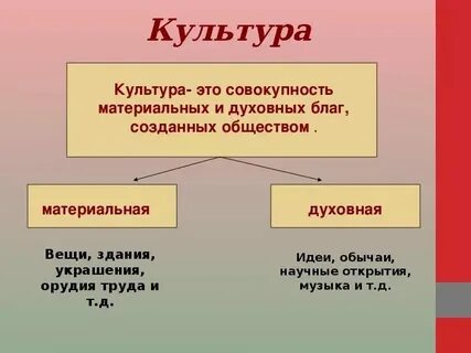 К материальному качеству относится