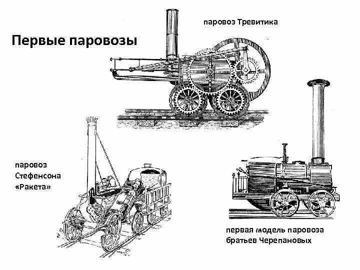 Первый паровозы стефенсона и черепановых доклад. Первый паровозы стефенсона и черепановых доклад