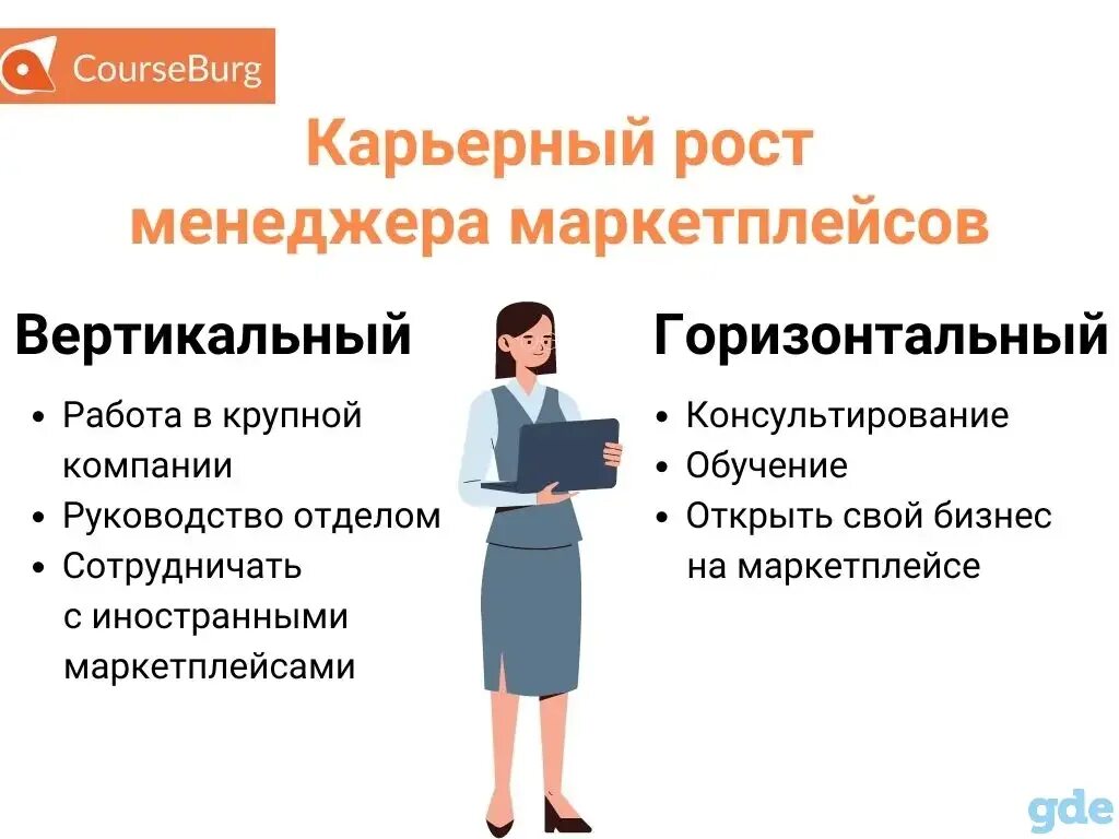 Опыт работы менеджера по продажам. Менеджер маркетплейсов. портфолио менеджера маркетплейса. менеджер макет плейсов. менеджер по работе с маркетплейсами.