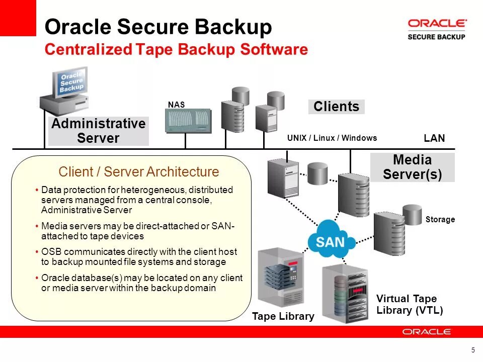 Oracle library. Oracle backup. backup сокращение. client backup. oracle security.