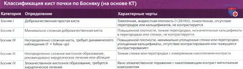 Классификация кист
