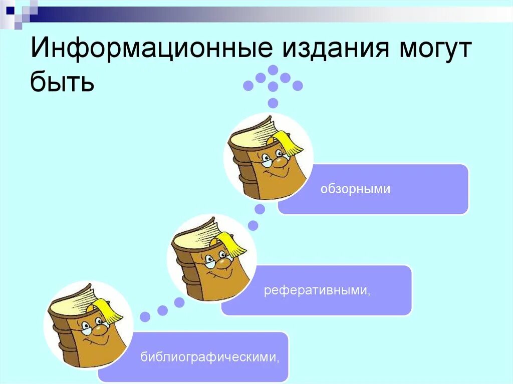 Справочно информационные издания