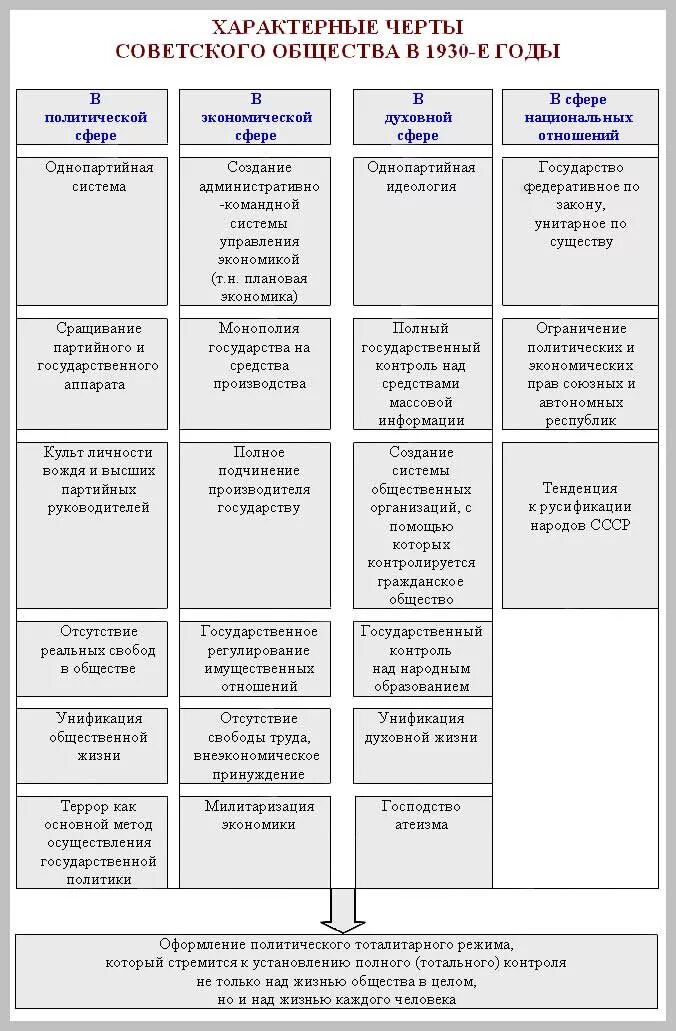 Представители советского общества