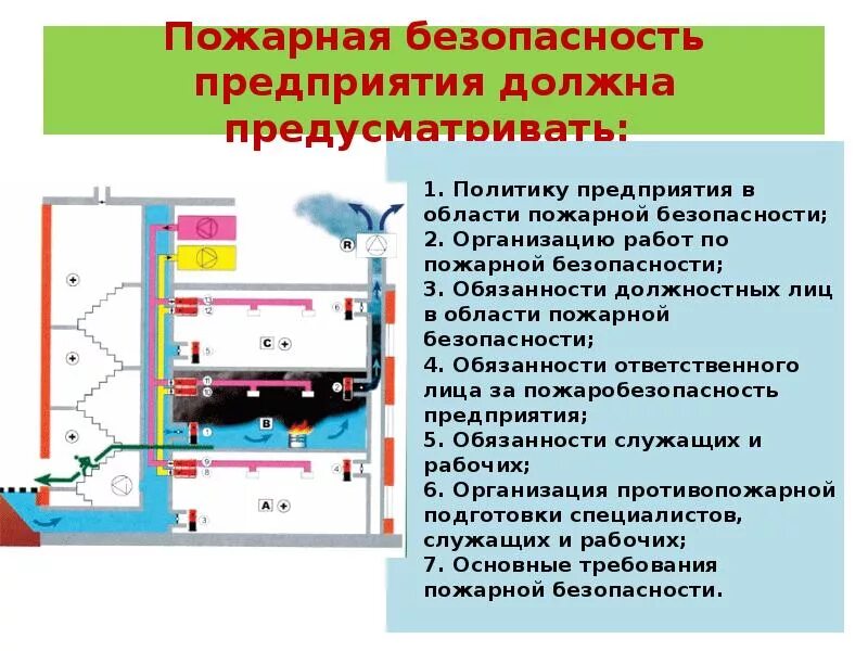 Организация пожарной безопасности в учреждении