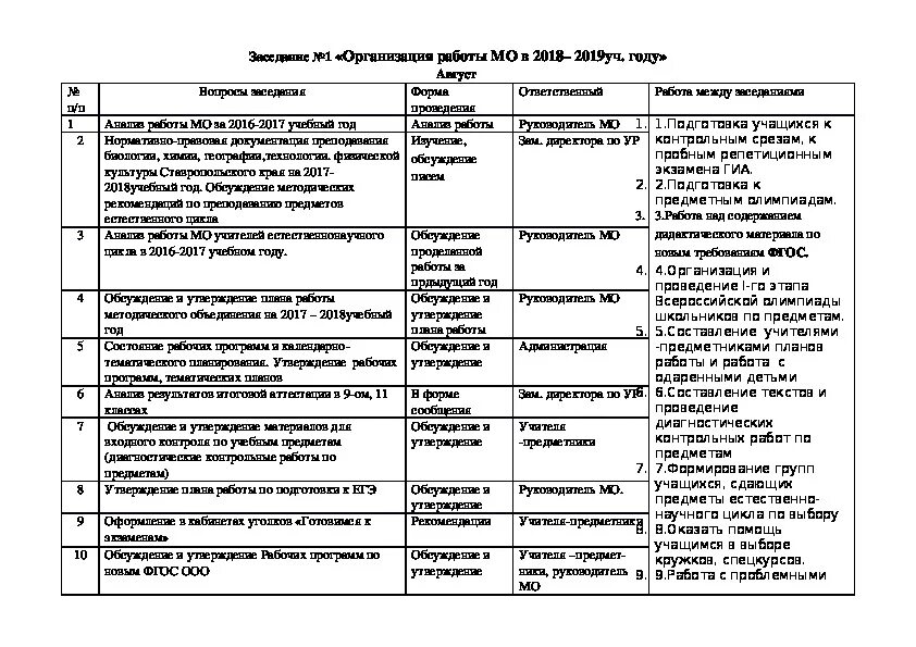 Планы работы кафедры. План работы МО. План МО воспитателей. План работы ДОУ по естественнонаучному образованию. Протокол МО естественнонаучного цикла 2022-2023.