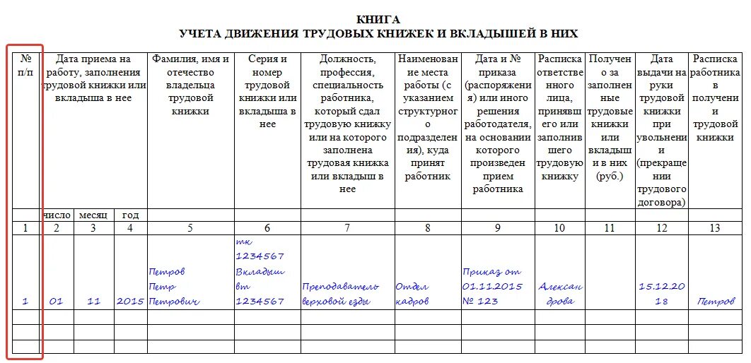 Книга учета движения трудовых книжек образец заполнения. Журнал учета движения трудовых книжек образец заполнения. Журнал учета выдачи учета движения трудовых книжек и вкладышей к ним. Образец заполнения журнал учета ведения трудовых книжек. Книга учета времени